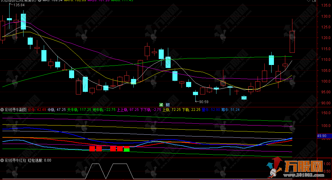 通达信【彩线寻牛】副选指标，价量筹三线共振，底部捕捉系统锁定牛启动