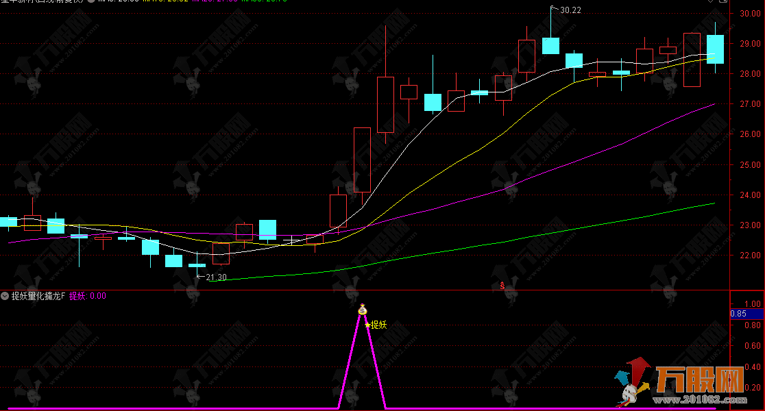 通达信【捉妖量化擒龙】副选指标 量价共振主力拉升捕捉系统