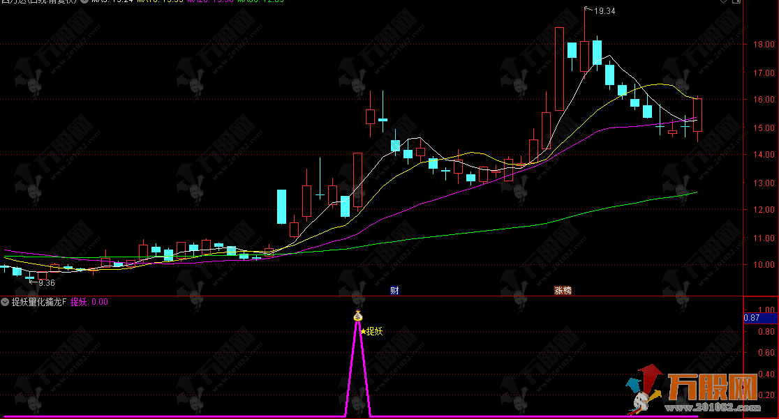 通达信【捉妖量化擒龙】副选指标 量价共振主力拉升捕捉系统