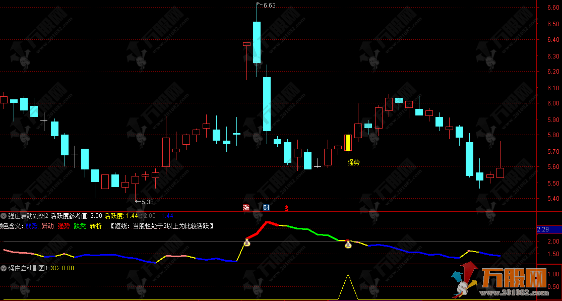 通达信【强庄启动】主副选 基于趋势与活跃度的三阳启动信号检测