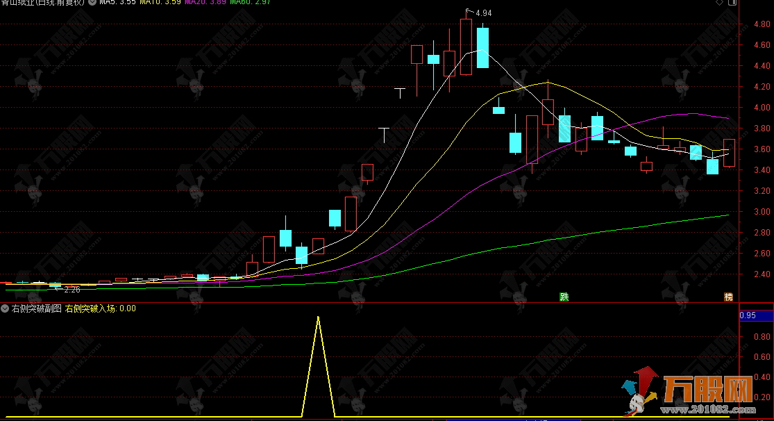 通达信【右侧突破】副选指标 成交量驱动型右侧突破入场信号