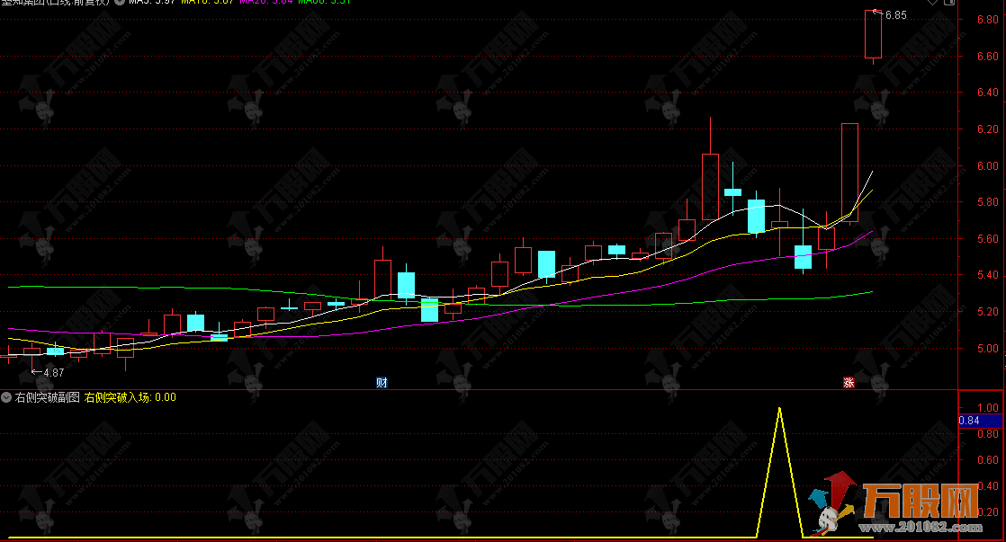 通达信【右侧突破】副选指标 成交量驱动型右侧突破入场信号