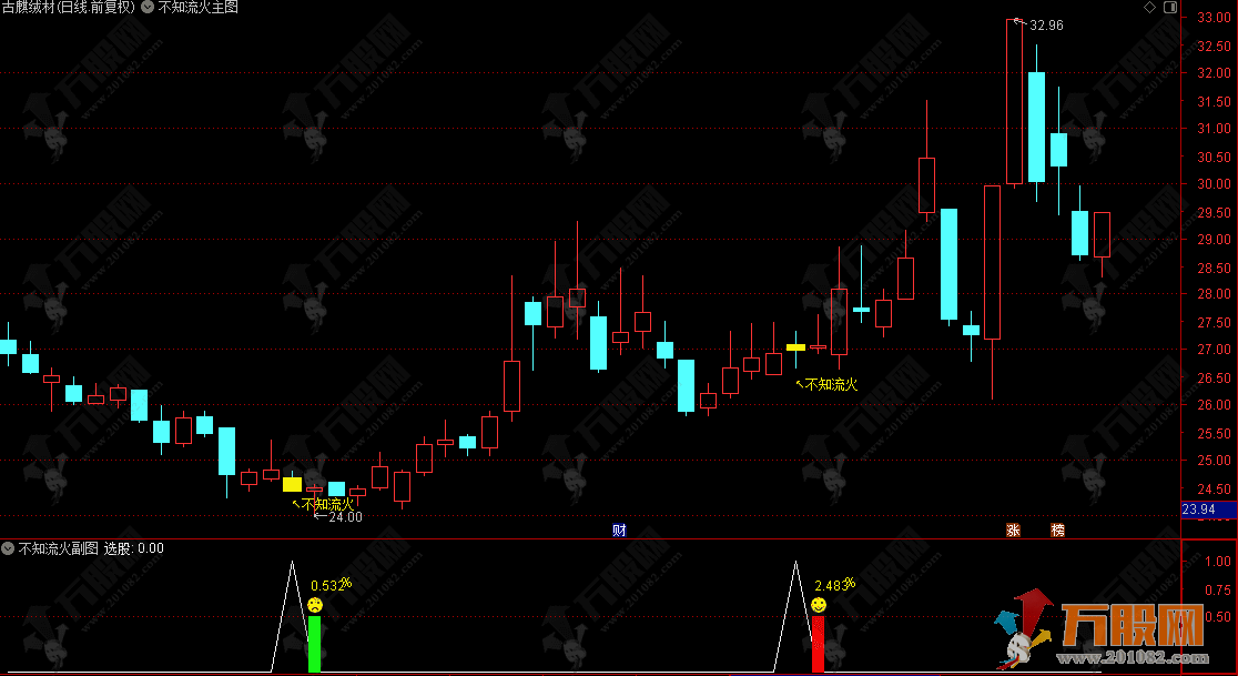 通达信【不知流火】主副选指标 上升中的回调思路 无未来函数 手机电脑通用 ...