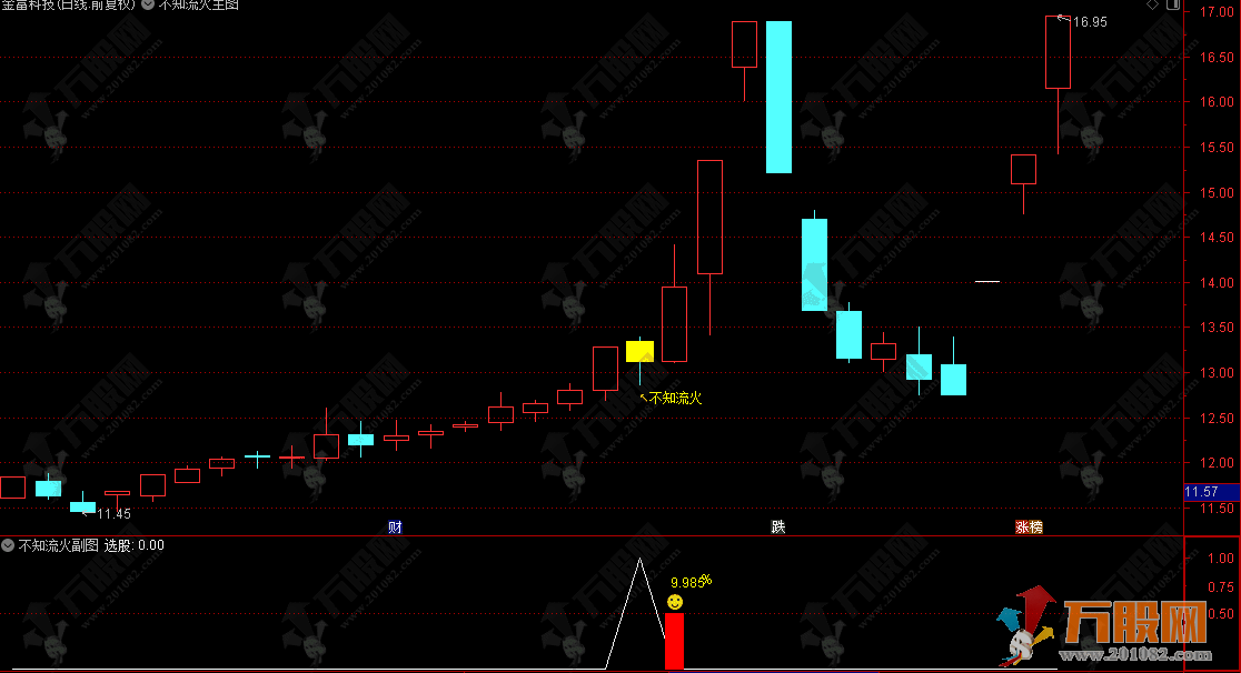 通达信【不知流火】主副选指标 上升中的回调思路 无未来函数 手机电脑通用 ...