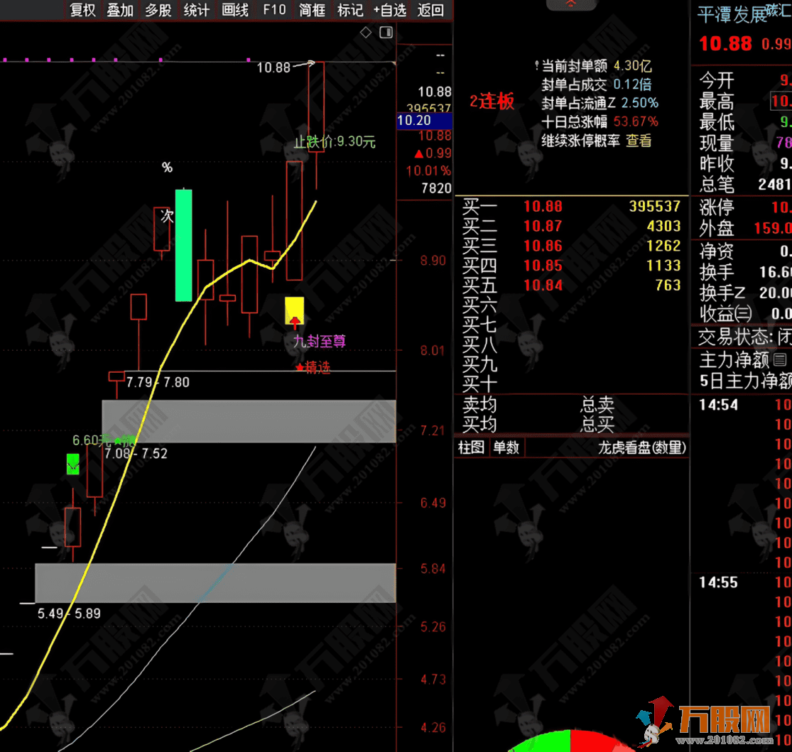 通达信【九封至尊】DeepSeek优化版主副选指标 识别强势涨停后的回调买入机会 ... ...