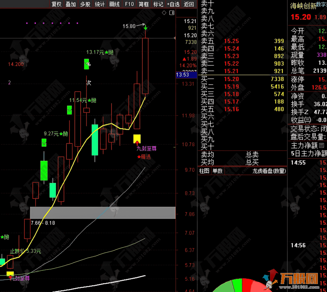 通达信【九封至尊】DeepSeek优化版主副选指标 识别强势涨停后的回调买入机会 ... ...