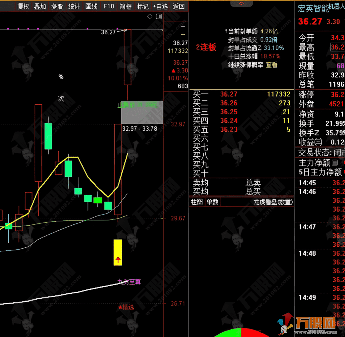 通达信【九封至尊】DeepSeek优化版主副选指标 识别强势涨停后的回调买入机会 ... ...