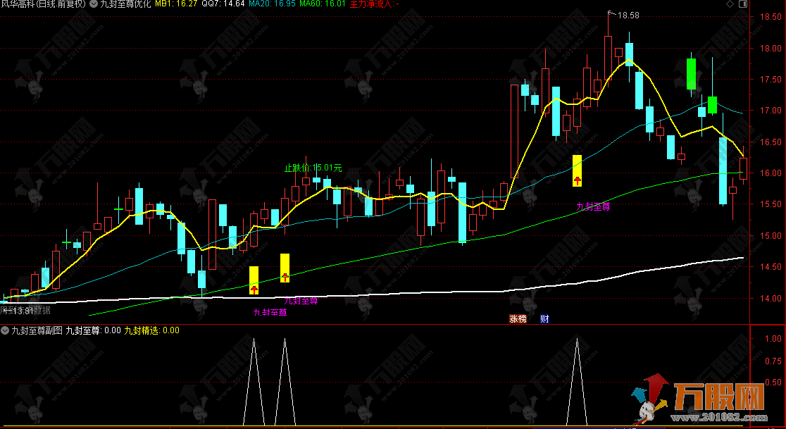 通达信【九封至尊】DeepSeek优化版主副选指标 识别强势涨停后的回调买入机会 ... ...
