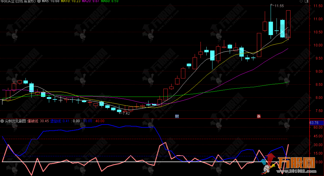 通达信【尖刺优化】副图指标 系统性思维解开个股涨跌奥秘 罗胤夫老师作品 ... ... ...