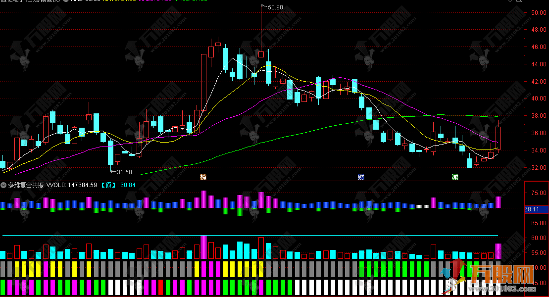 通达信【多维复合共振】副图指标 波段量能相结合的跟强避弱信号