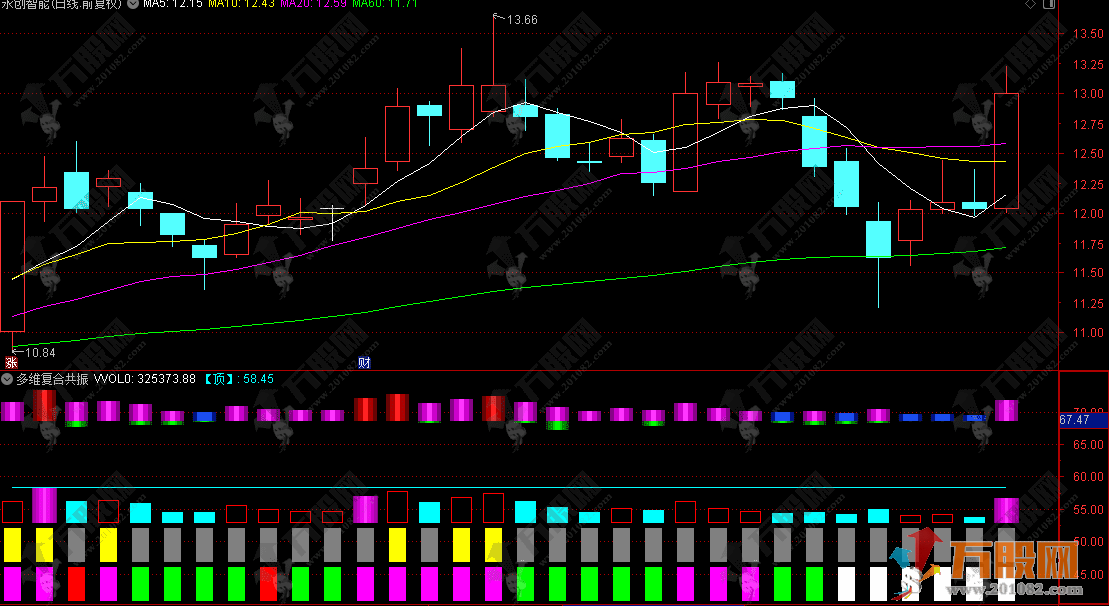 通达信【多维复合共振】副图指标 波段量能相结合的跟强避弱信号