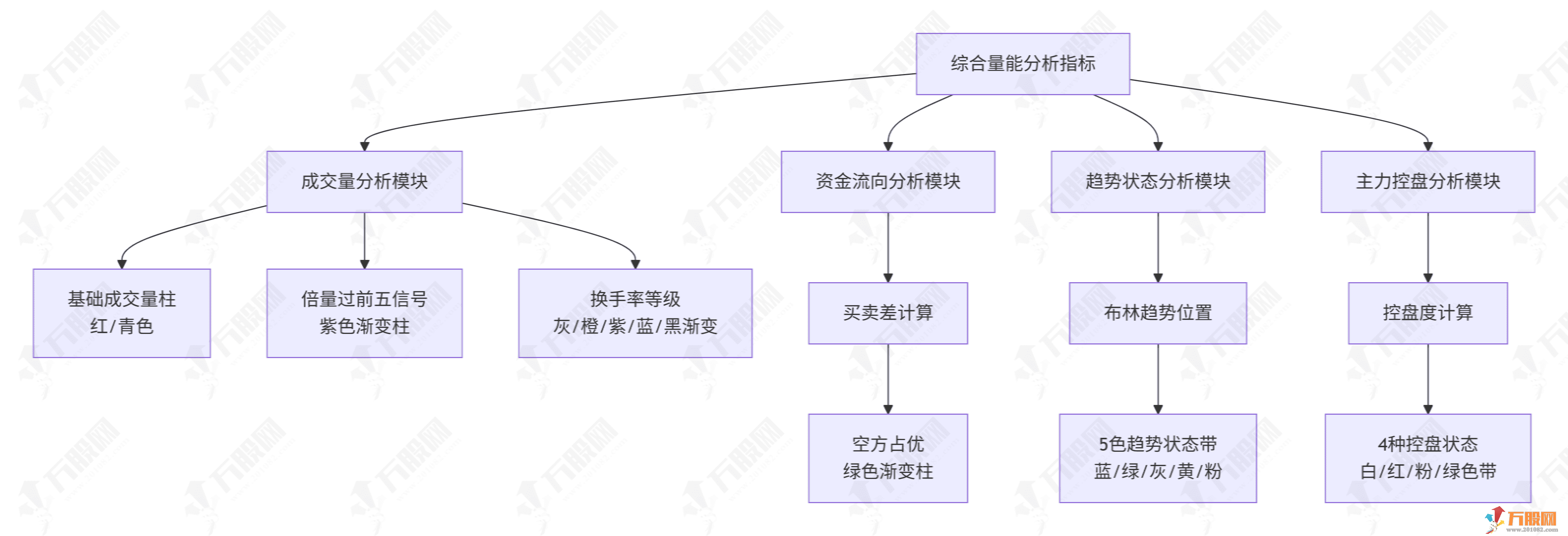 通达信【多维复合共振】副图指标 波段量能相结合的跟强避弱信号