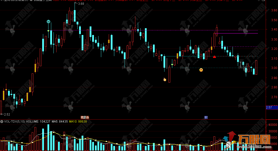 通达信【极品量学】主图指标 量价共振关键位追踪