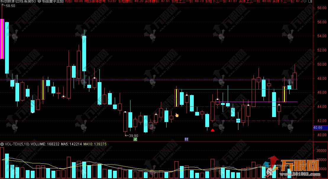 通达信【极品量学】主图指标 量价共振关键位追踪