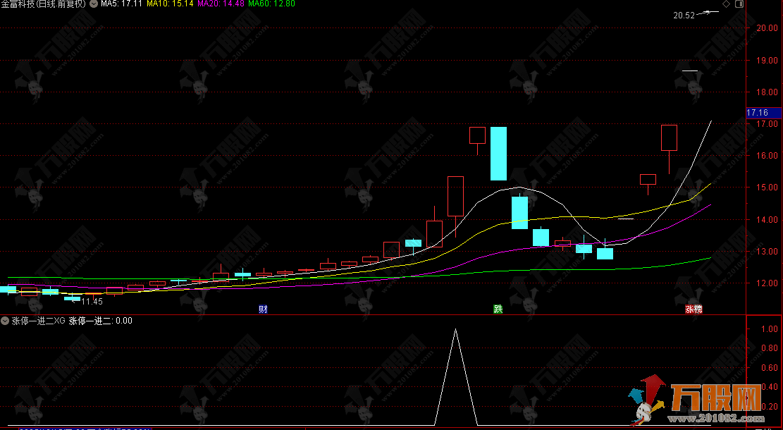 通达信【涨停一进二】选股指标 识别强势涨停票