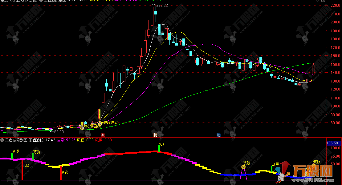 通达信【王者波段】主副选指标 超实用的波段指标推荐