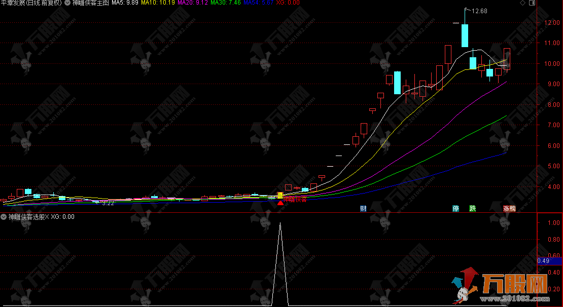 通达信【神雕侠客】主副选指标 多重技术捕捉买入机会与机构大单同期介入