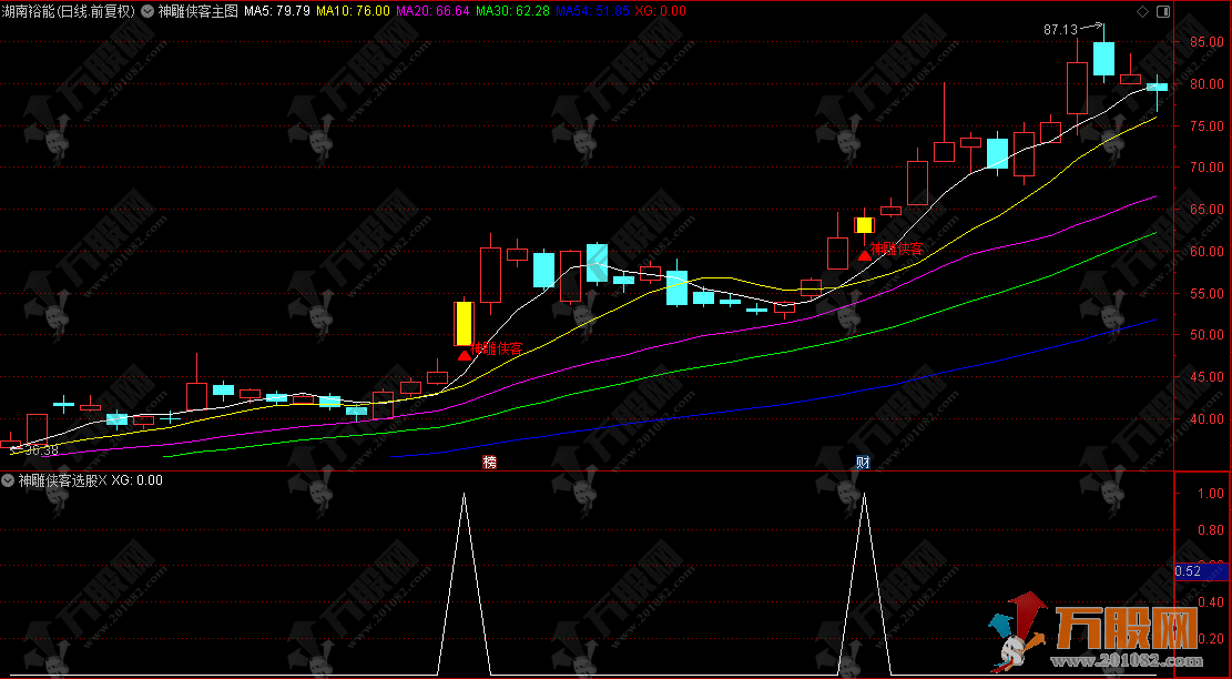 通达信【神雕侠客】主副选指标 多重技术捕捉买入机会与机构大单同期介入