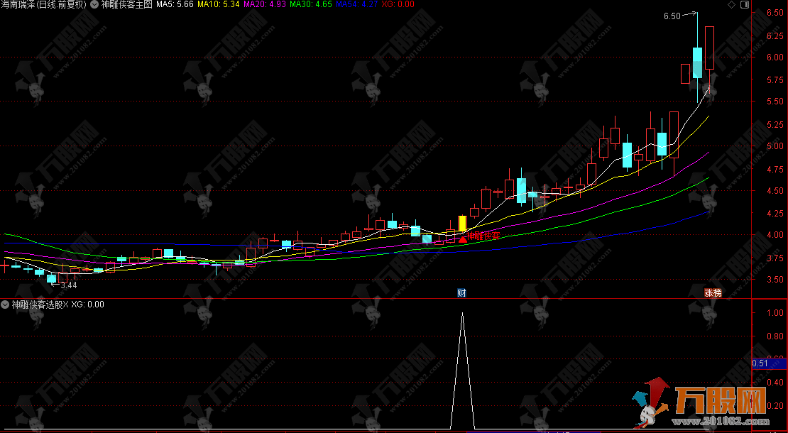 通达信【神雕侠客】主副选指标 多重技术捕捉买入机会与机构大单同期介入