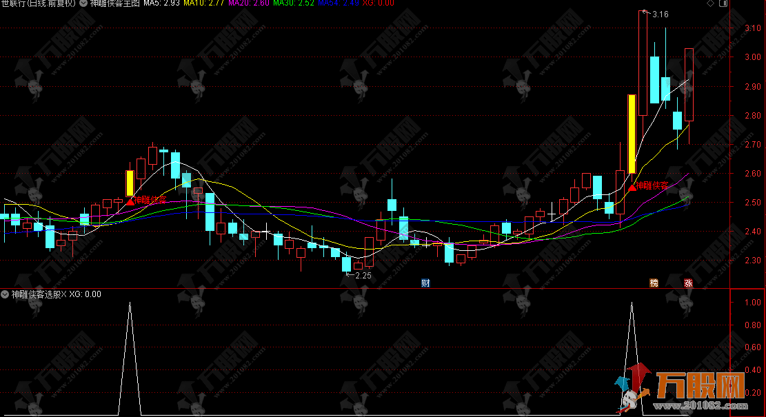 通达信【神雕侠客】主副选指标 多重技术捕捉买入机会与机构大单同期介入