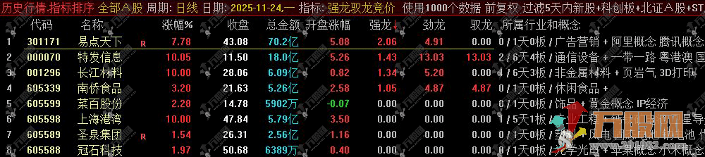 通达信【强龙驭龙竞价】专做一进二早盘竞价 超牛竞价排序指标工具