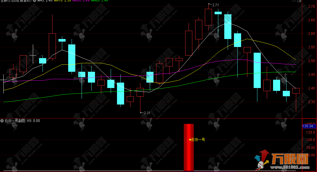 通达信【反攻1号】副选指标 精准捕捉底部反转信号握稳趋势