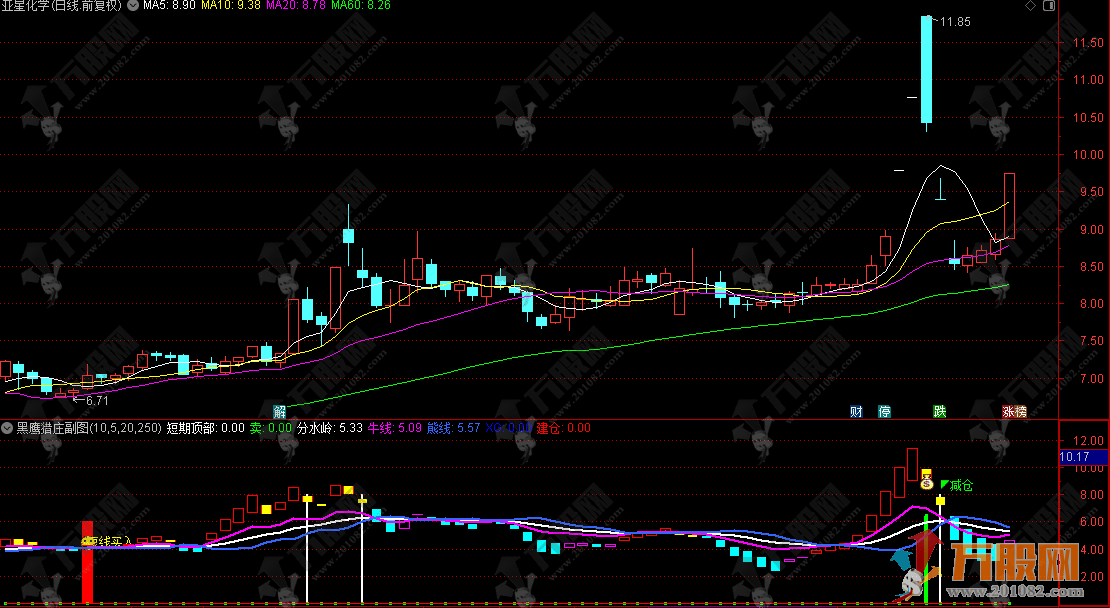 通达信【黑鹰猎庄】副图指标  信号没有漂移，我本人测试过