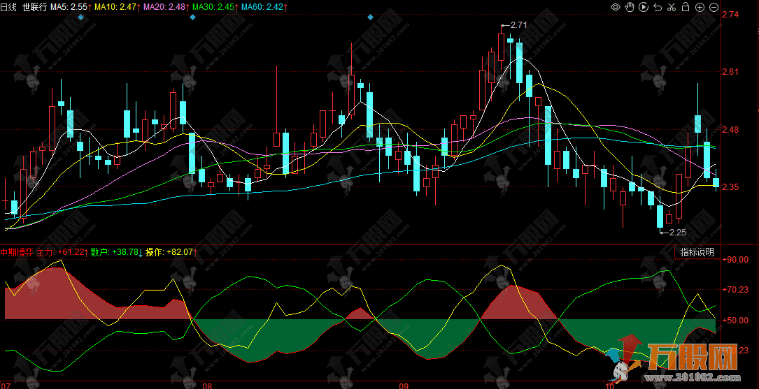 同花顺【中期博弈】副图技术指标深度解析，精准追踪市场动向
