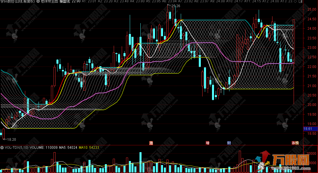通达信【卷珠帘】主图，遵循 “线上做多 / 线下观望”精准锚定支撑压力交易点 ...