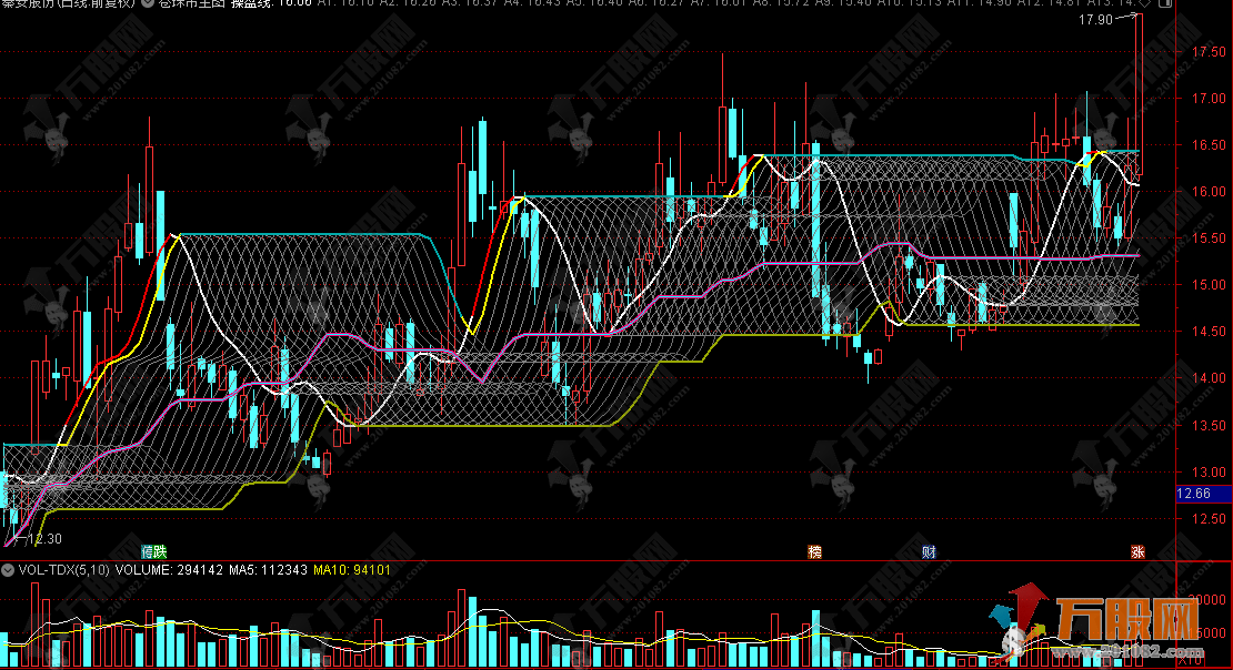 通达信【卷珠帘】主图，遵循 “线上做多 / 线下观望”精准锚定支撑压力交易点 ...