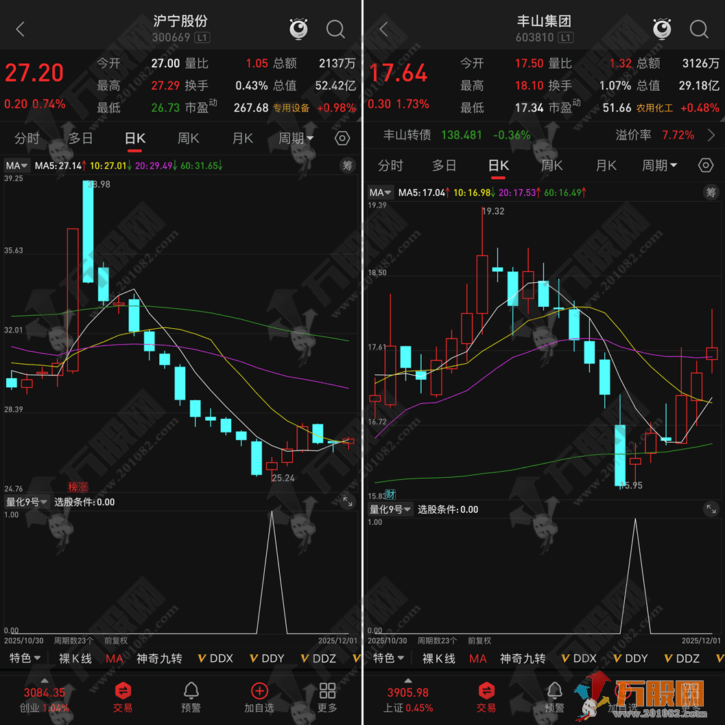 通达信【量化9号】副选指标，次日趋势的黄金坑，无未来函数，手机电脑通用 ...