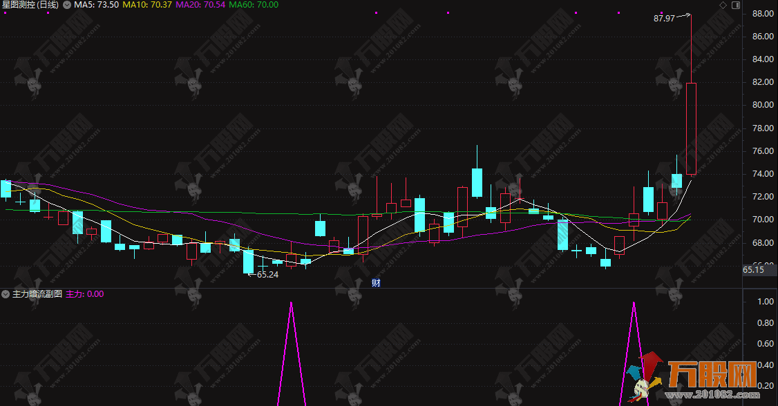 通达信【主力暗流】副选指标，逆势摸底高级的底部探测指标工具，手机电脑通用 ...