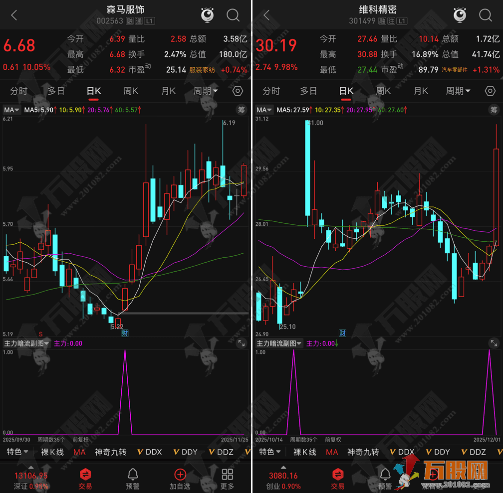 通达信【主力暗流】副选指标，逆势摸底高级的底部探测指标工具，手机电脑通用 ...
