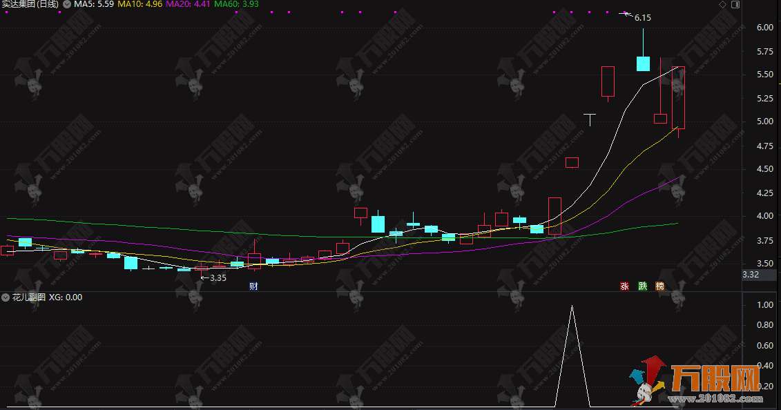 通达信【花儿】副选指标 第五代优化 开盘抓牛 成功率95% 用边打磨的绝对