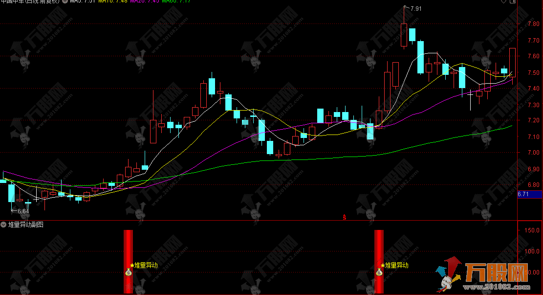通达信【堆量异动】副选股指标 主力资金提前堆量精准埋伏策略