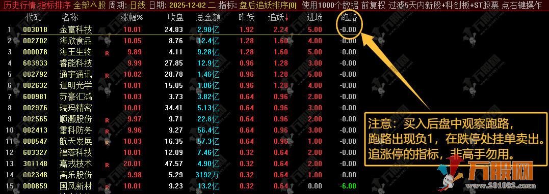 通达信【盘后追妖】排序指标，收盘后排序，第二天买入，非盘中使用
