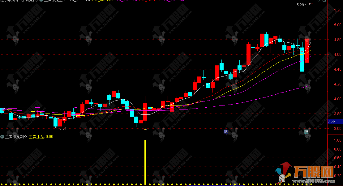 通达信【王者抓龙】主副选，中长期趋势稳抓，波段行情巧捕，短线快进快出精准判 ...