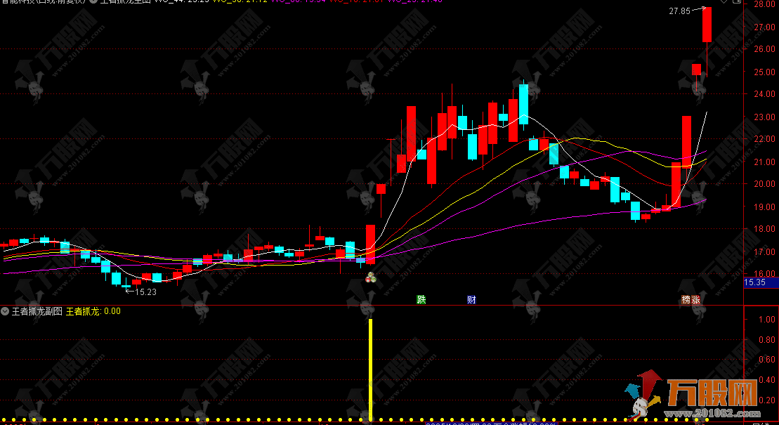 通达信【王者抓龙】主副选，中长期趋势稳抓，波段行情巧捕，短线快进快出精准判 ...