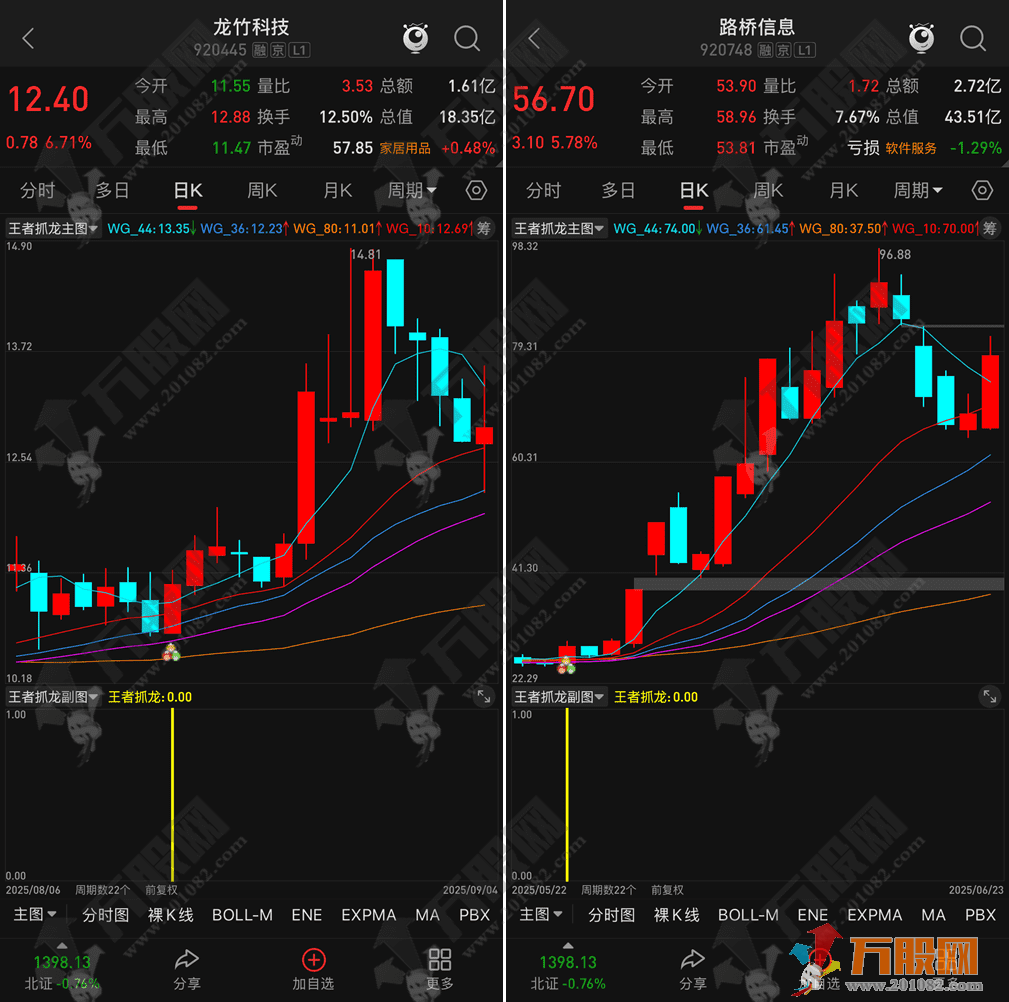 通达信【王者抓龙】主副选，中长期趋势稳抓，波段行情巧捕，短线快进快出精准判 ...