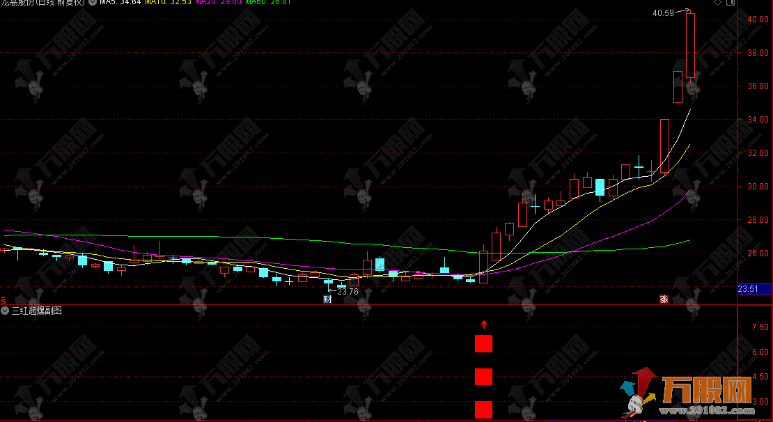 通达信【三红起爆】副选指标，一阳吞三阴捕捉反转信号，无未来函数手机电脑通用 ...