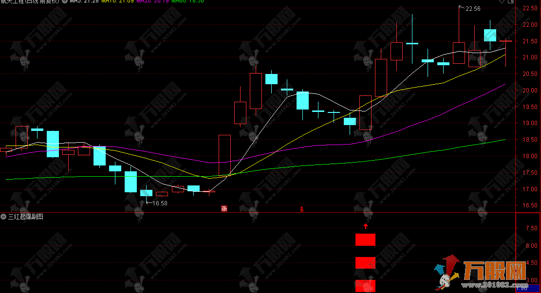 通达信【三红起爆】副选指标，一阳吞三阴捕捉反转信号，无未来函数手机电脑通用 ...