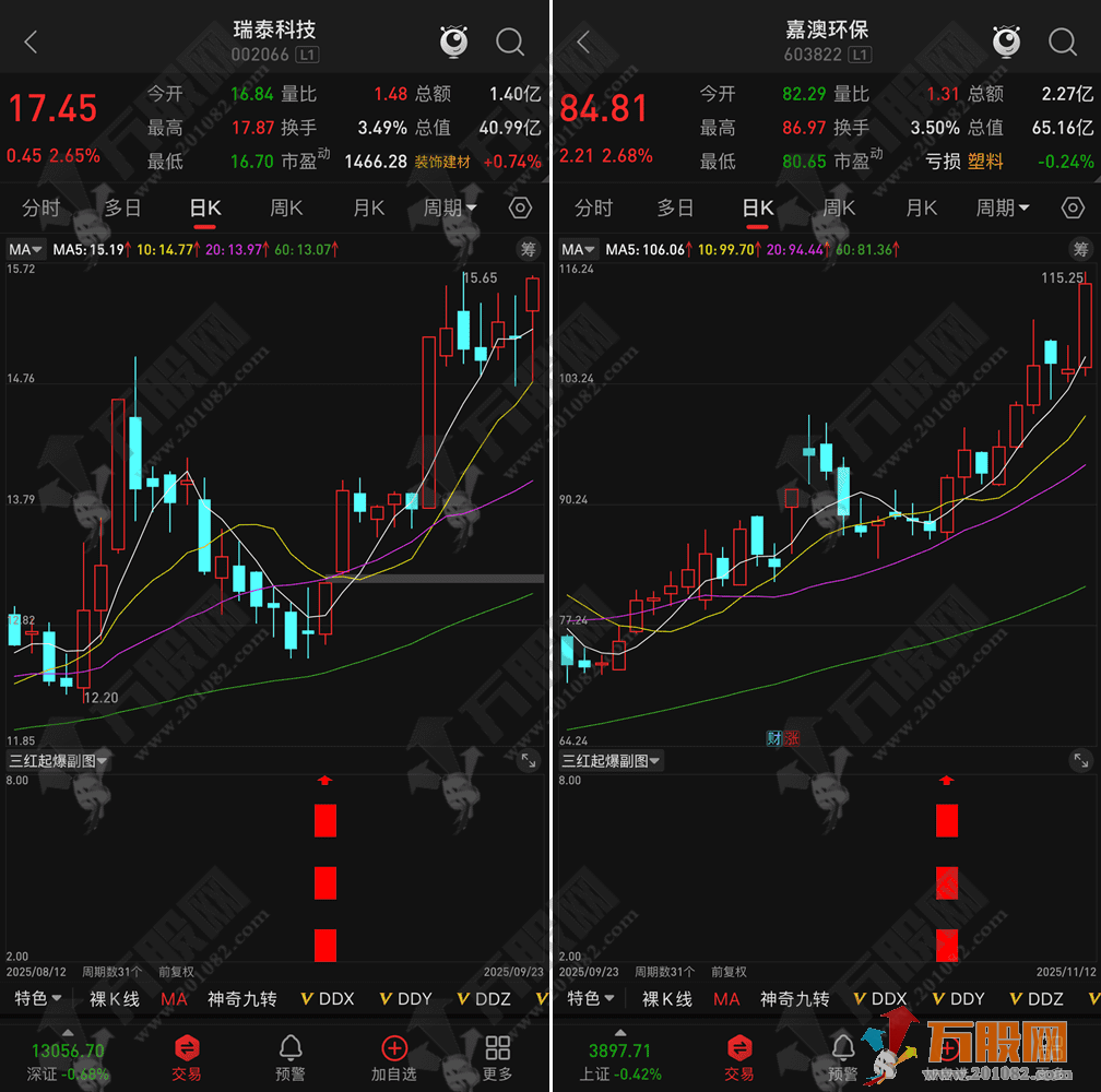 通达信【三红起爆】副选指标，一阳吞三阴捕捉反转信号，无未来函数手机电脑通用 ...