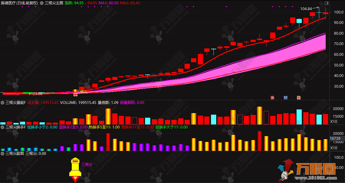 通达信【三根尖打板神器】1主3副3选，短线龙头战法全套指标，机构量化黑科技10天狂抓60个板，手机电脑通用  ...