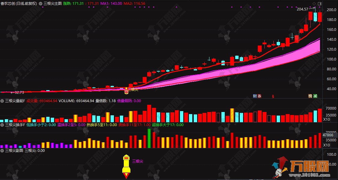 通达信【三根尖打板神器】1主3副3选，短线龙头战法全套指标，机构量化黑科技10天狂抓60个板，手机电脑通用  ...