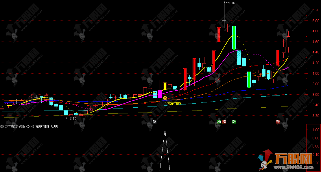 通达信【龙袍加身】主选指标 无未来函数精准定位妖股启涨“黄K线”，信号少而精 ...