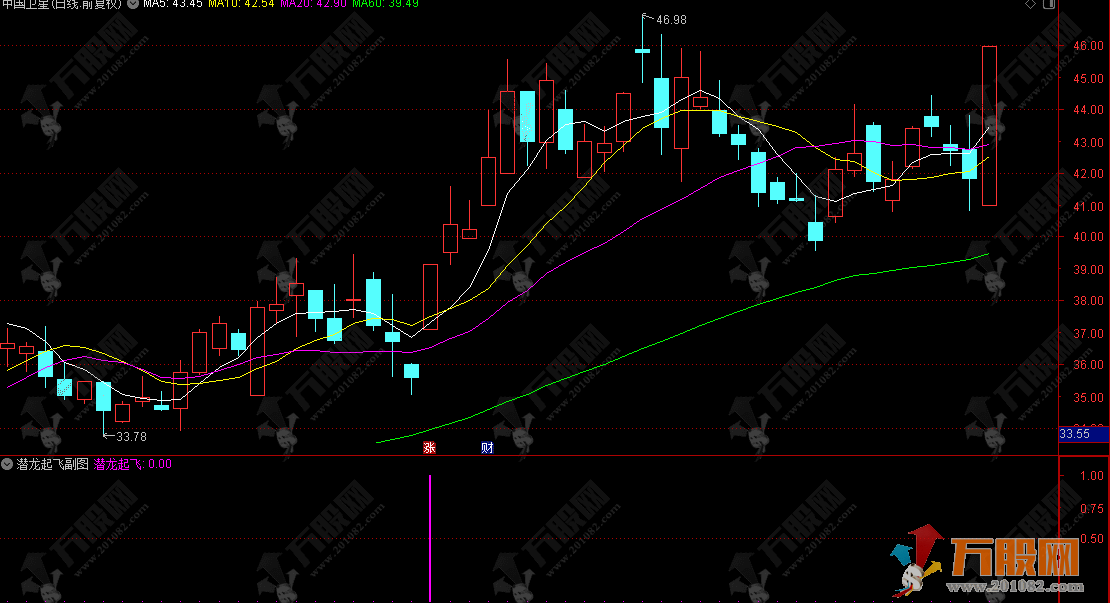 通达信【潜龙起飞】副选指标公式，潜伏入场等待起飞