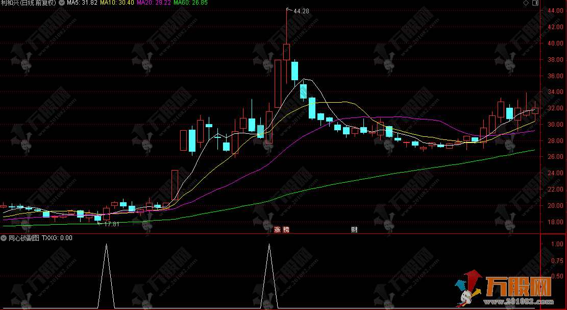 通达信【同心锁】副选指标，经典小思路，短期加速上行快人一步！