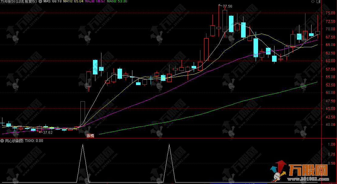 通达信【同心锁】副选指标，经典小思路，短期加速上行快人一步！