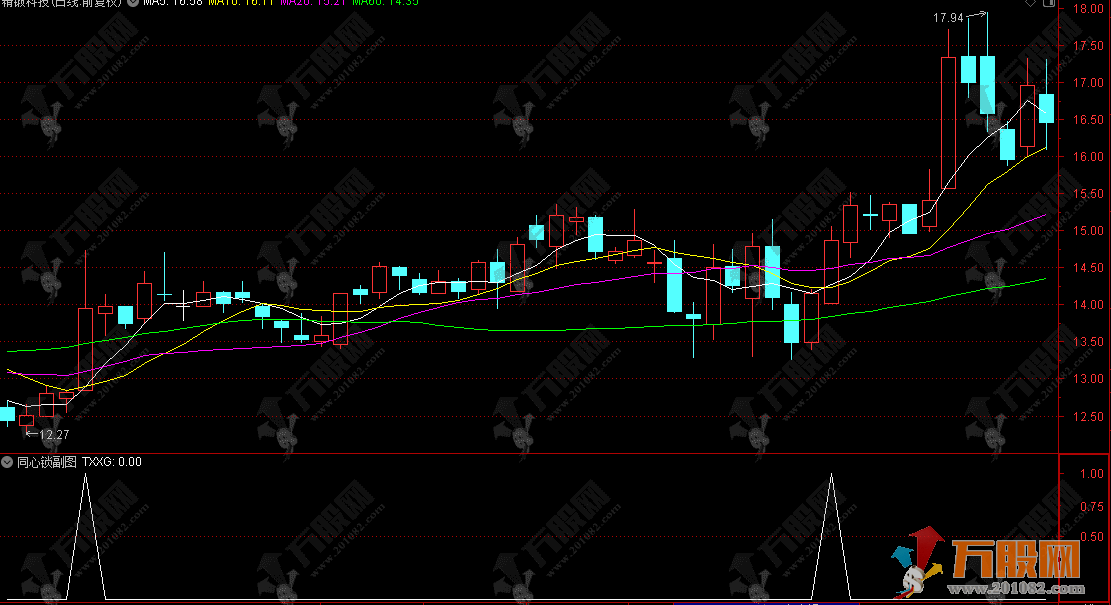 通达信【同心锁】副选指标，经典小思路，短期加速上行快人一步！