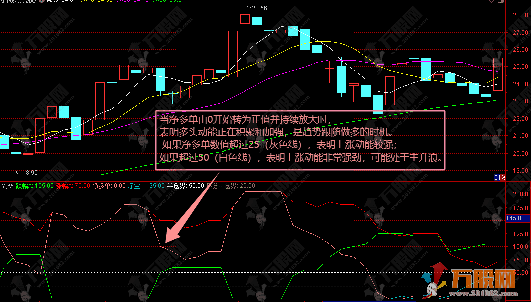 通达信【涨跌仓位】副图指标，判断当前市场的主导力量和强度